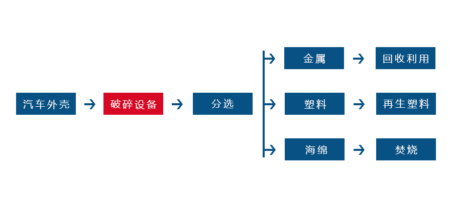 金屬撕碎機 金屬撕碎機